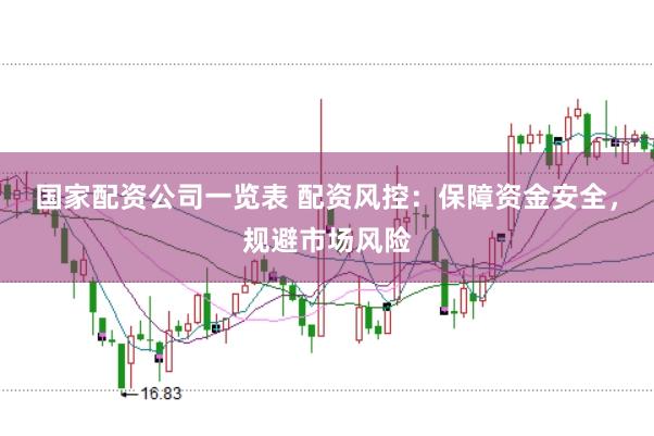 国家配资公司一览表 配资风控：保障资金安全，规避市场风险