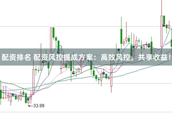 配资排名 配资风控提成方案：高效风控，共享收益！