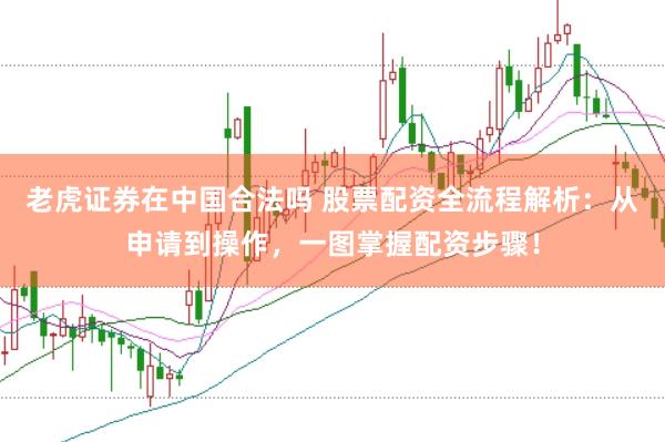 老虎证券在中国合法吗 股票配资全流程解析：从申请到操作，一图掌握配资步骤！